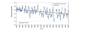 Trend Analysis